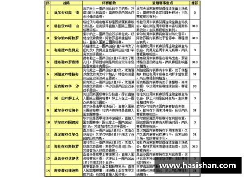 2022世预赛全方位解读：赛程、对阵、战况一网打尽