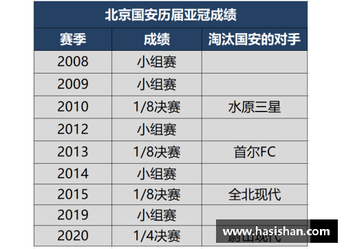 北京国安：最新战绩与表现综述