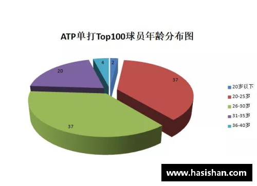 ATP球员年龄分布及其对职业生涯的影响