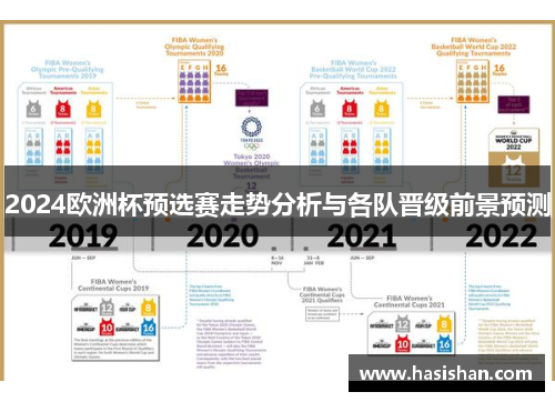 2024欧洲杯预选赛走势分析与各队晋级前景预测