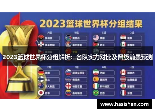 2023篮球世界杯分组解析：各队实力对比及晋级前景预测