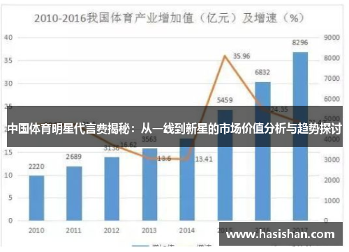 中国体育明星代言费揭秘：从一线到新星的市场价值分析与趋势探讨